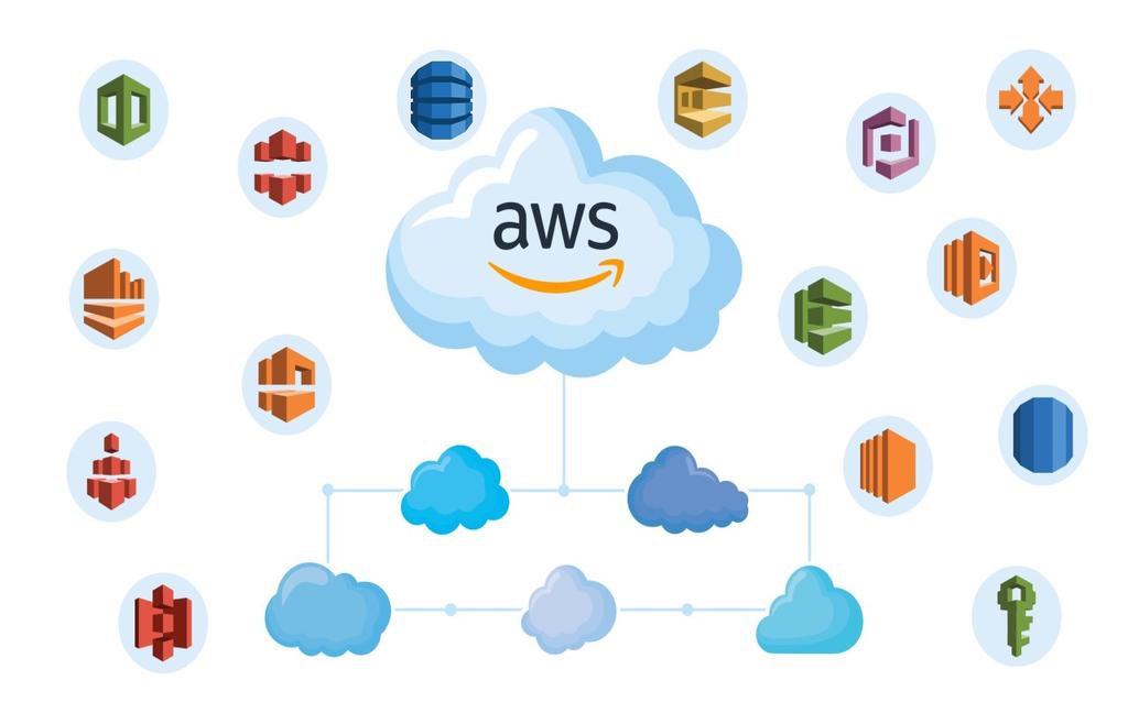 Cloud Infrastructure on AWS